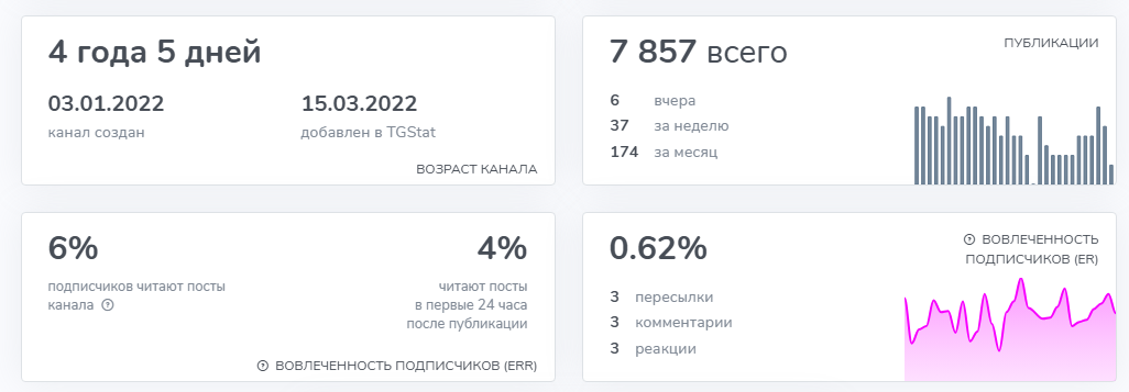 нфг грабитель банков канал в телеграм отзывы нфг грабитель банков канал в телеграм отзывы
