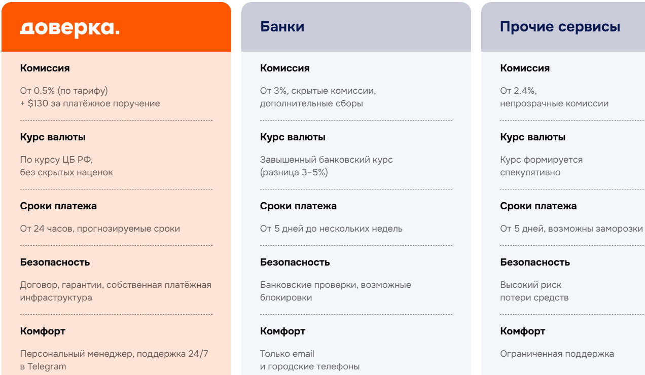 ооо доверка ооо доверка