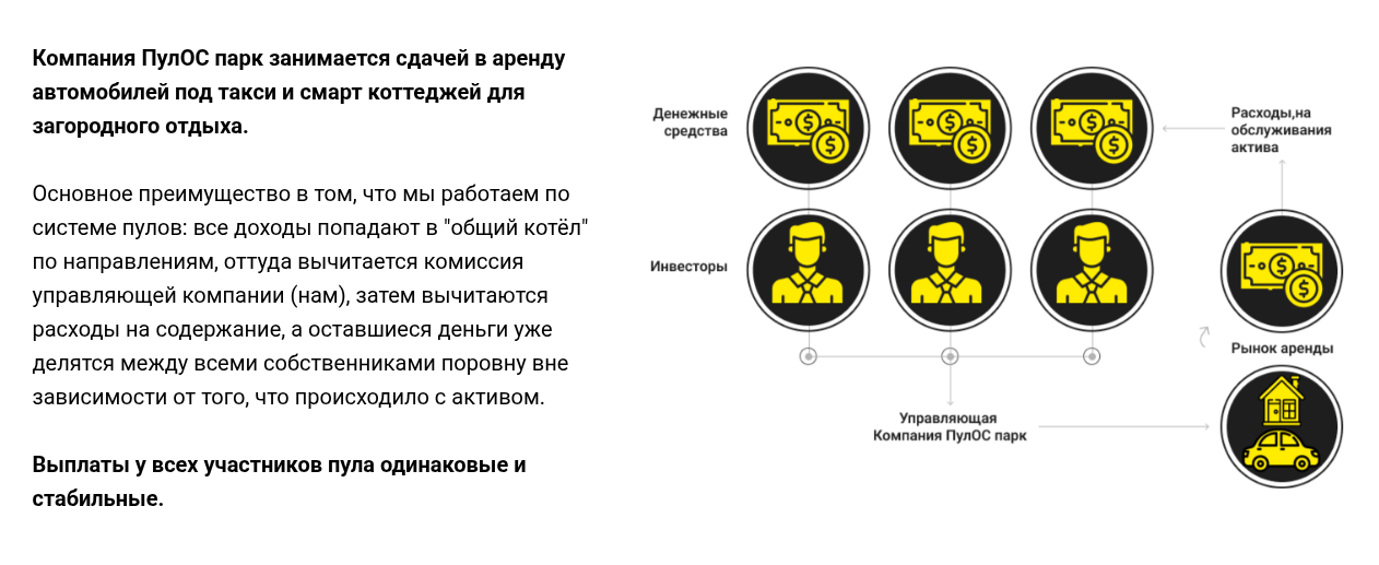 отзывы инвесторов о пулос парке таси отзывы инвесторов о пулос парке таси