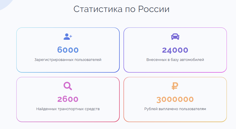 отзывы о приложении VCar Money отзывы о приложении VCar Money