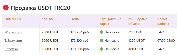 P2pprofit P2pprofit