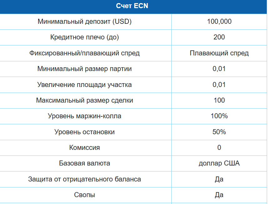 samtradefx отзывы samtradefx отзывы