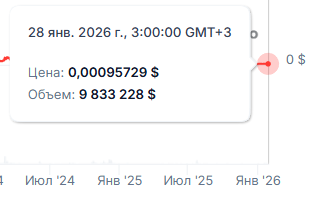 слп криптовалюта слп криптовалюта