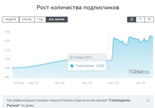 Соблюдение рисков отзывы о Alex РМ Соблюдение рисков отзывы о Alex РМ
