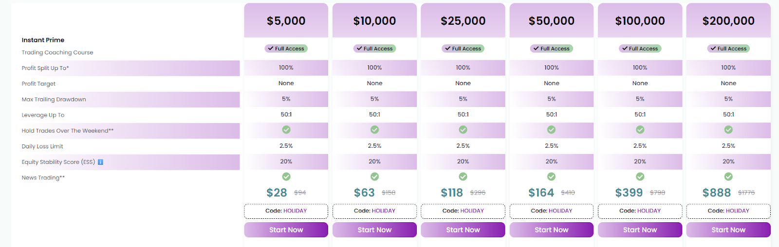 top one trader prop top one trader prop