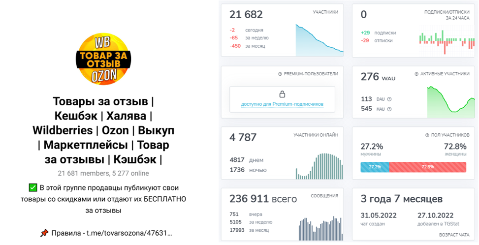 товары за отзыв товары за отзыв
