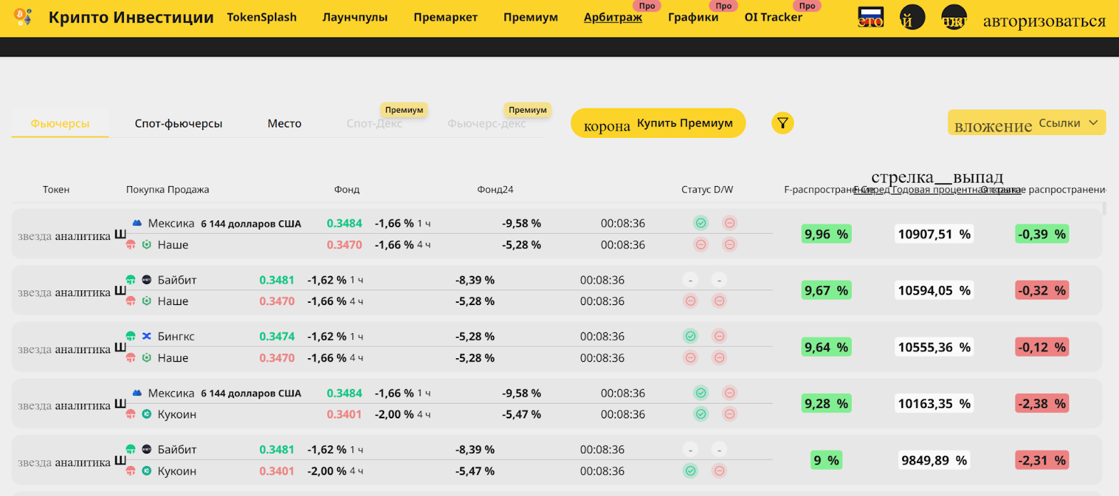ua cryptoinvest ua cryptoinvest