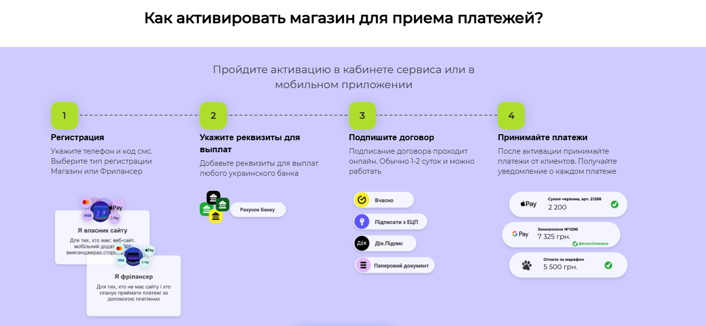wayforpay россия wayforpay россия