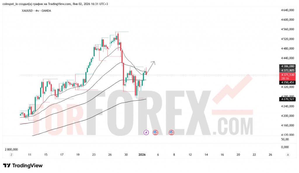 xauusd-prognoz-03.01.2026
