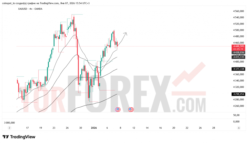 xauusd-prognoz-08-01-2026