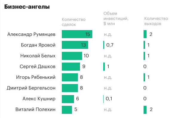Александр Румянцев брокер Александр Румянцев брокер