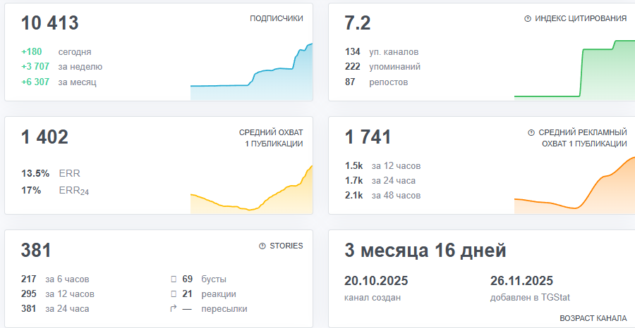 андрей андреевич pump ai crypto андрей андреевич pump ai crypto