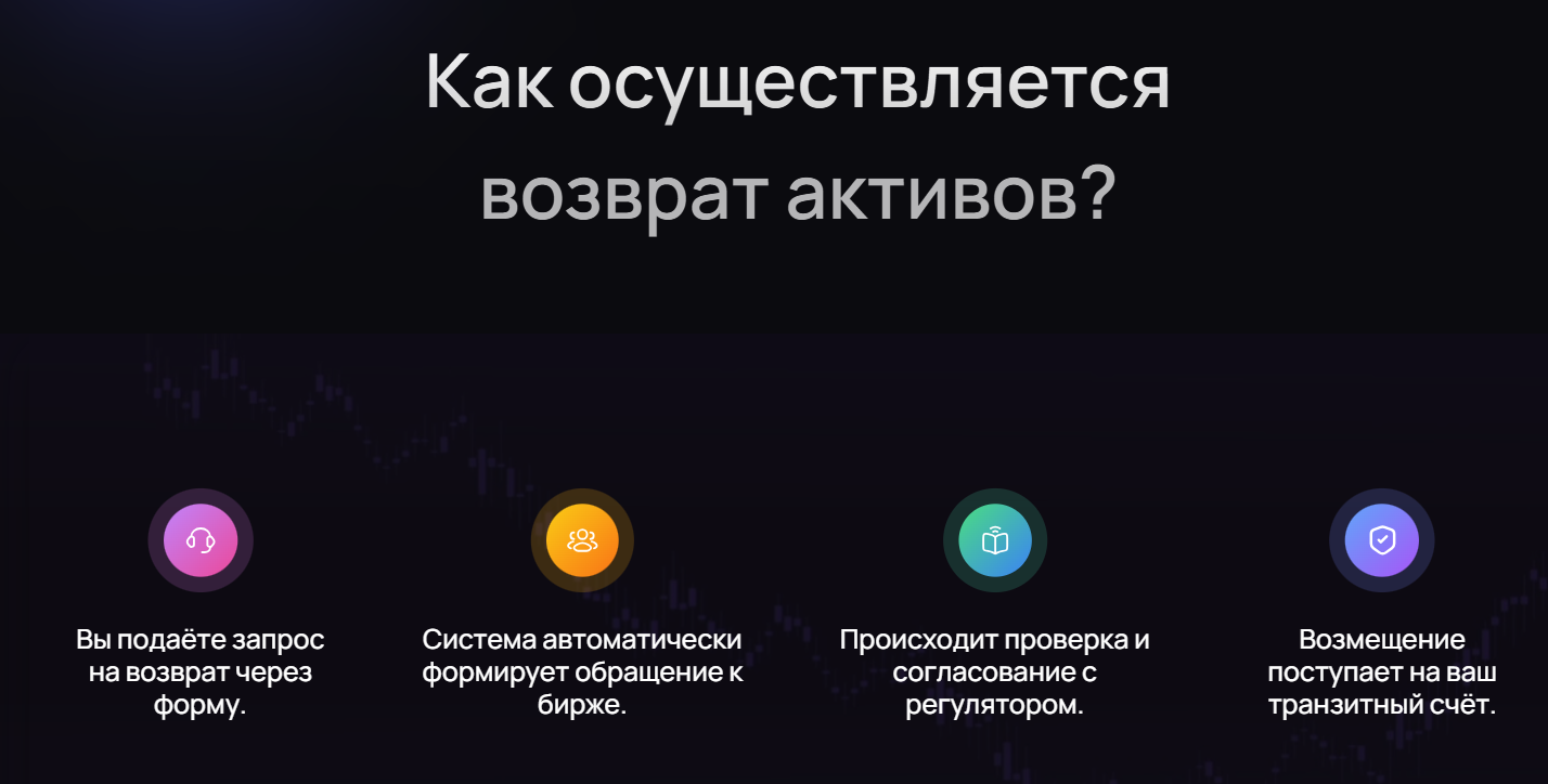 Арултеч Арултеч