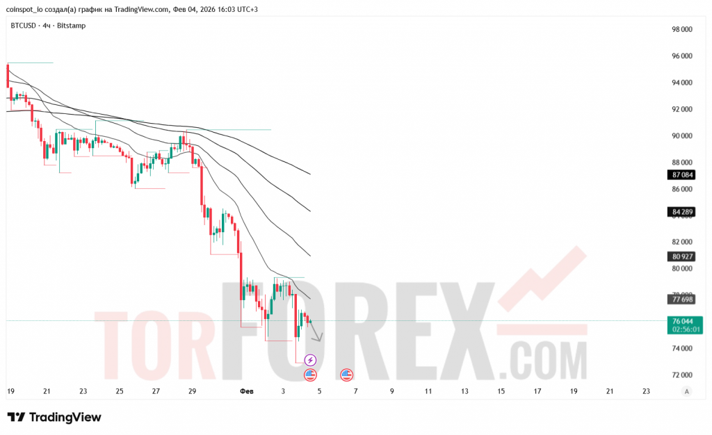 btcusd-prognoz-05.02.2026