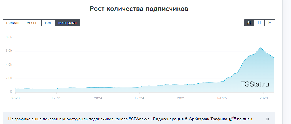 cpaexchange ru отзывы cpaexchange ru отзывы