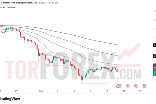 Прогноз цены ETH/USD на 11 февраля 2026