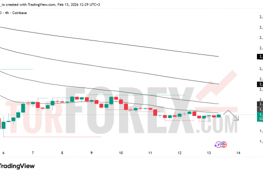 Прогноз цены ETH/USD на 14 февраля 2026 года