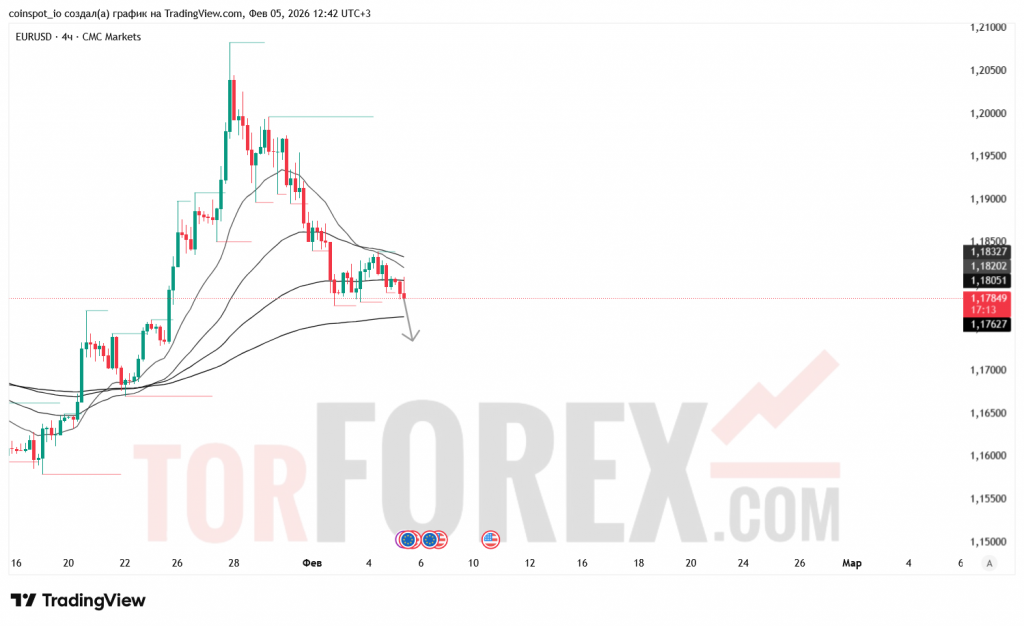 eurusd-prognoz-06.02.2026