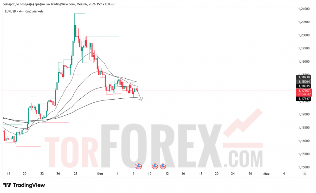 eurusd-prognoz-07.02.2026
