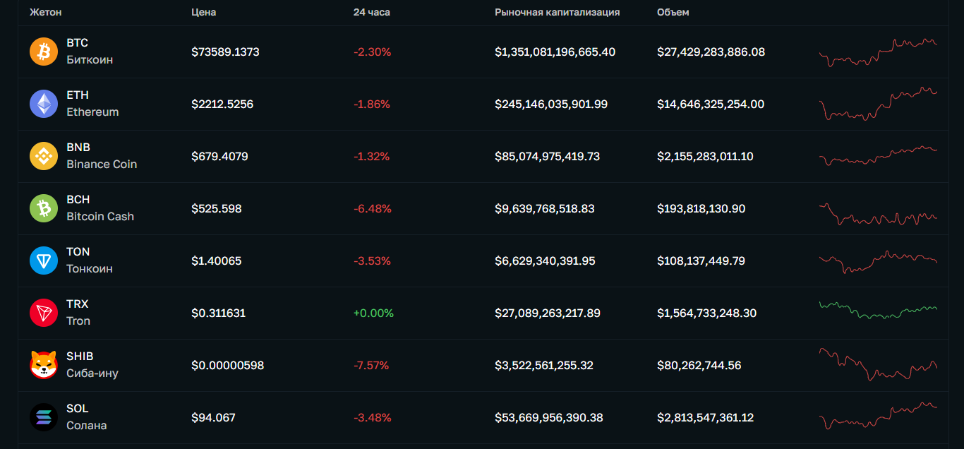 ligcoin ligcoin
