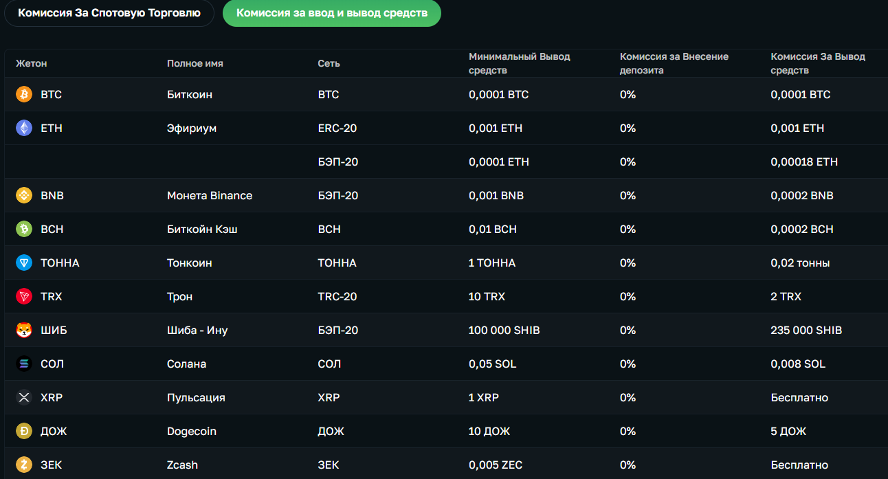 ligcoin отзывы ligcoin отзывы