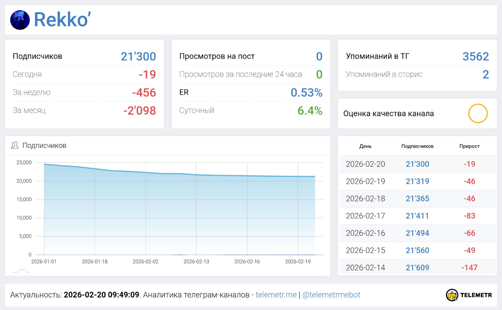 Rekko Телеграм Rekko Телеграм