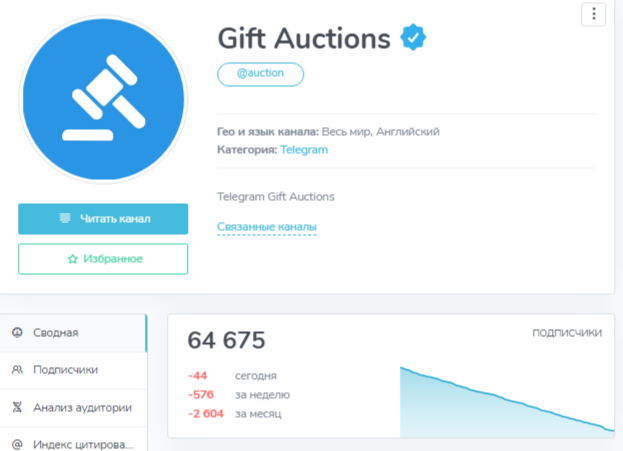 telegram gift auctions telegram gift auctions