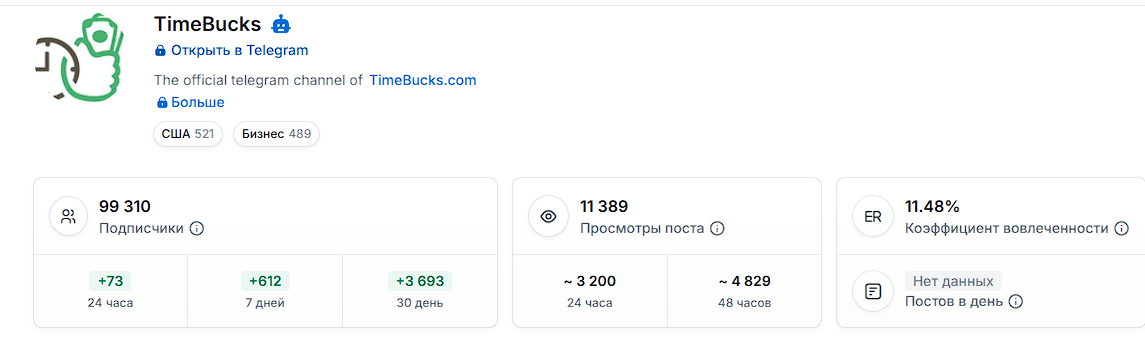 timebucks отзывы timebucks отзывы