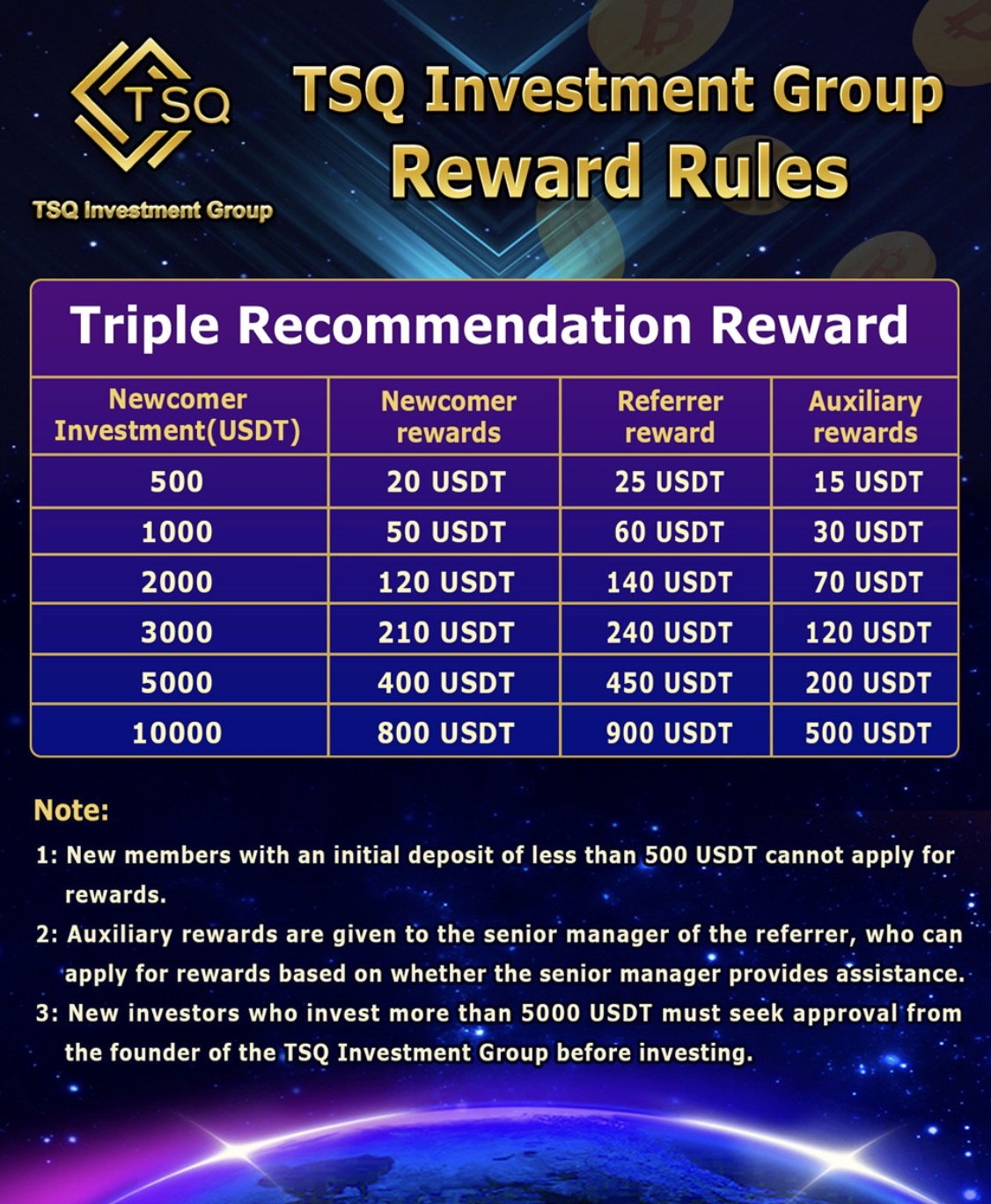 tsq investment group tsq investment group