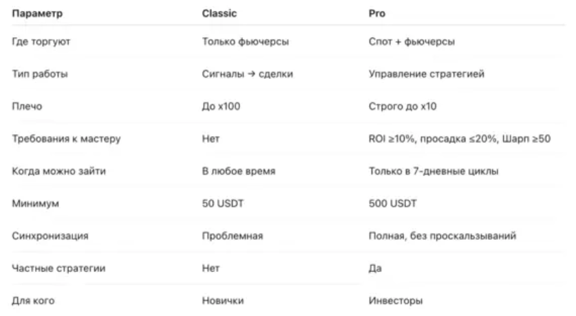 copy trading pro отзывы copy trading pro отзывы