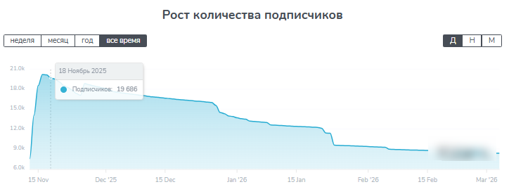 dart trader телеграм dart trader телеграм