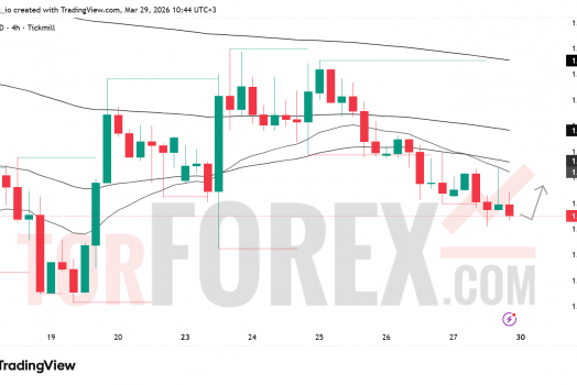 Прогноз цены EUR/USD на неделю 30 марта — 5 апреля 2026 года