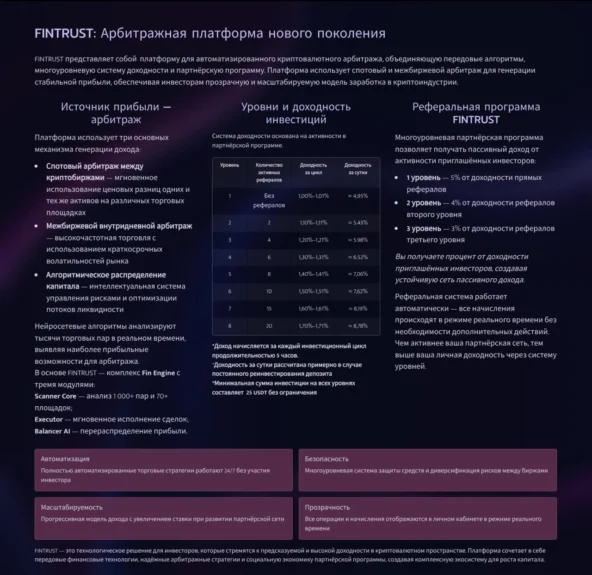 Финтраст Групп Финтраст Групп