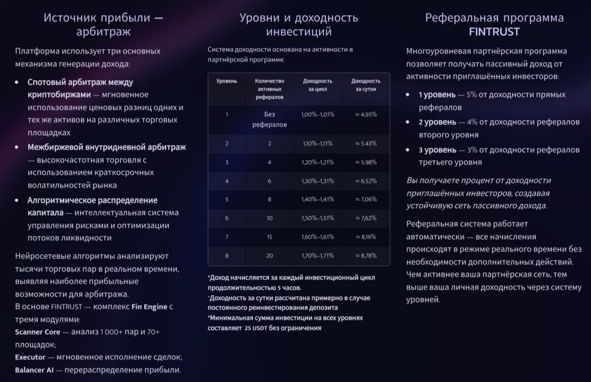 fintrust group fintrust group