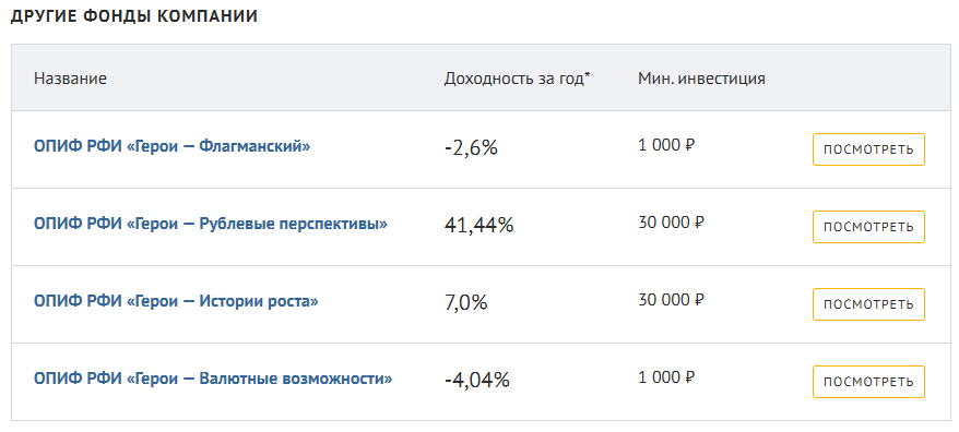 фонд ук герои фонд ук герои