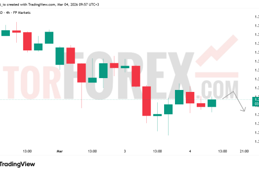 Прогноз цены GBP/USD на 5 марта 2026 года