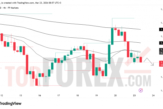 Прогноз цены GBP/USD на 24 марта 2026 года