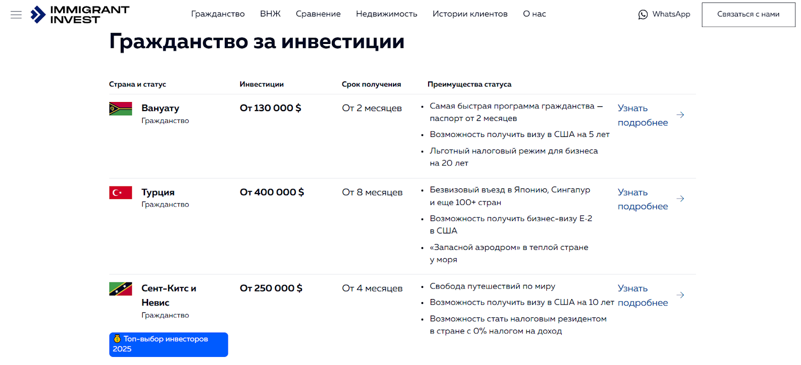иммигрант инвест иммигрант инвест