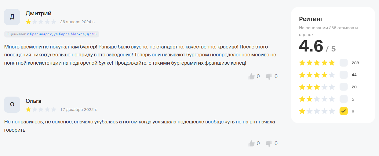 инвестиции в бургер кит инвестиции в бургер кит