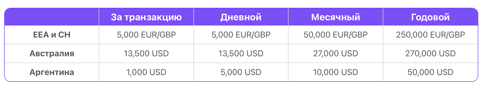 карта bybit для россиян отзывы карта bybit для россиян отзывы