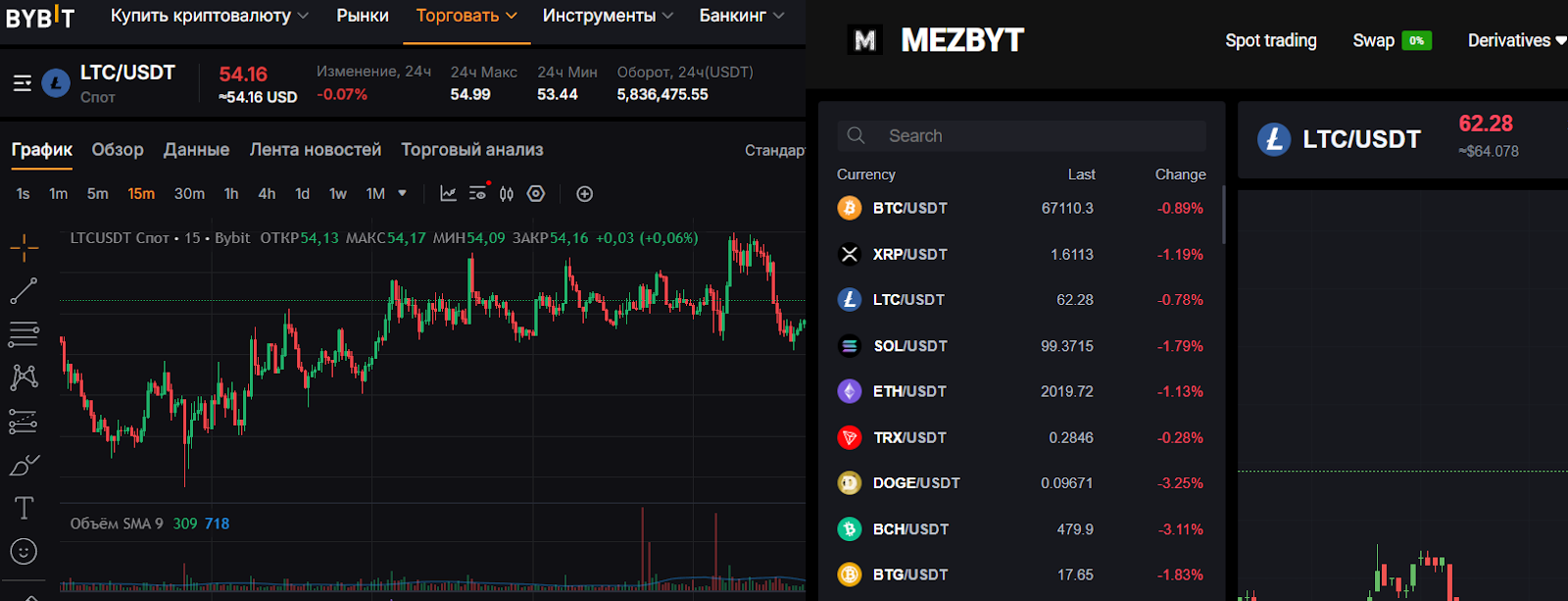 mezbyt отзывы mezbyt отзывы