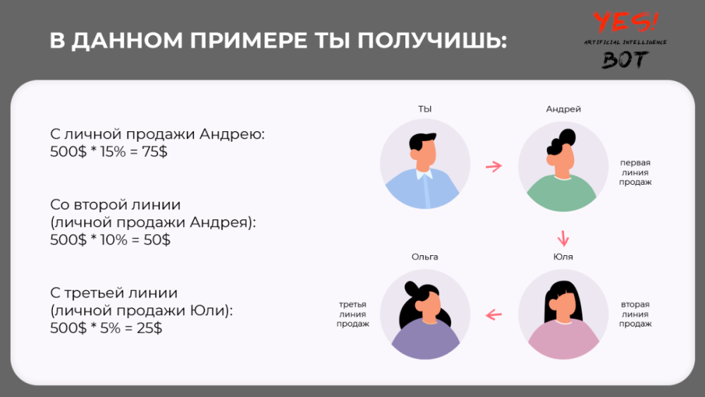 neuroshool bot отзывы neuroshool bot отзывы