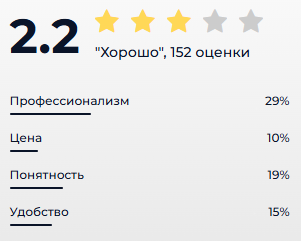 николай колягин курс николай колягин курс