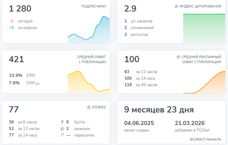 ольга шорыгина ольга шорыгина