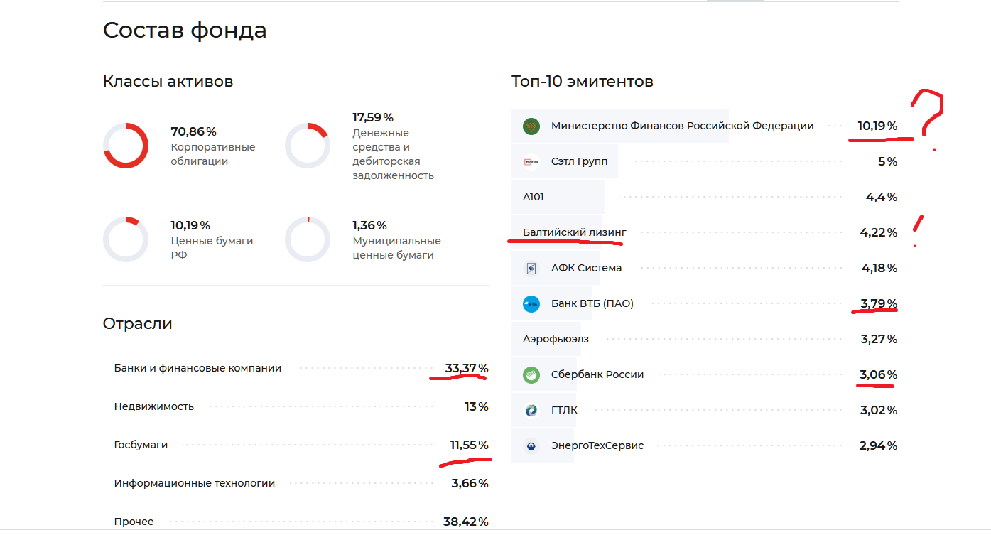 опиф высокодоходные облигации опиф высокодоходные облигации
