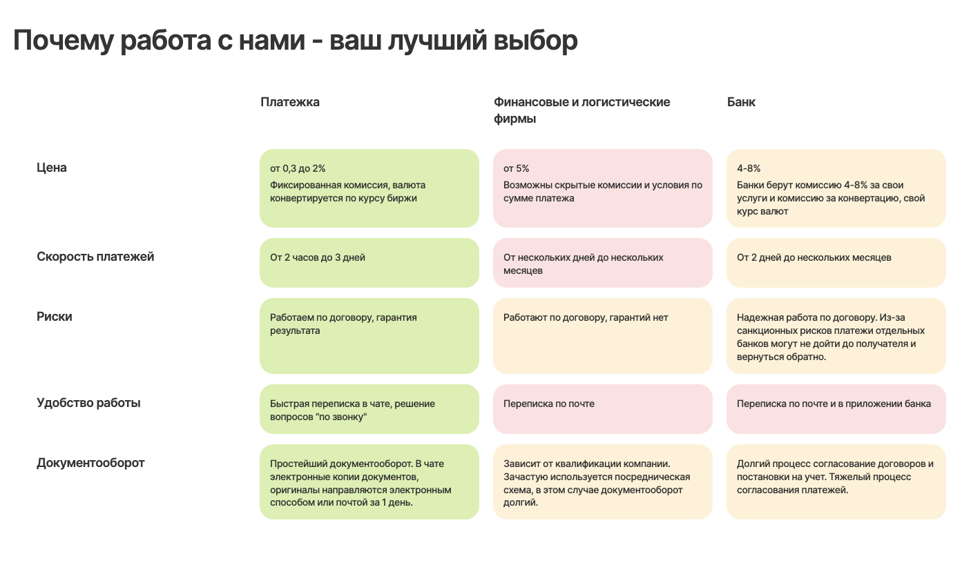 платежка ком отзывы платежка ком отзывы