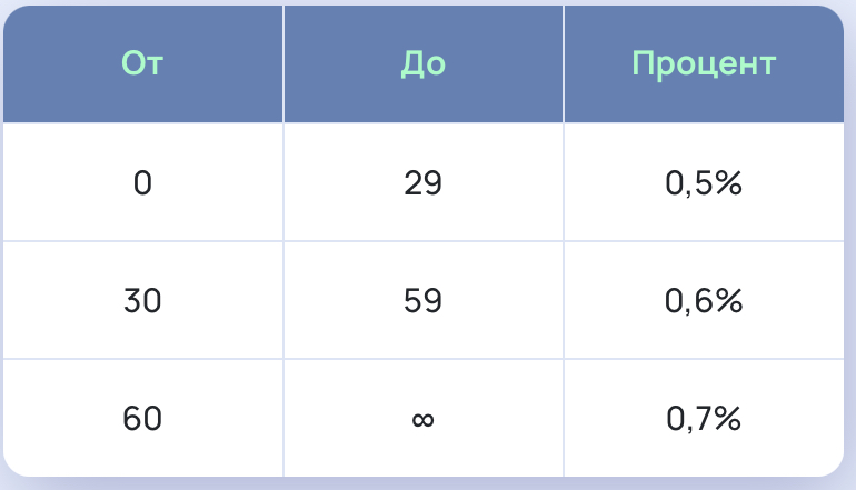 триникан обменник триникан обменник