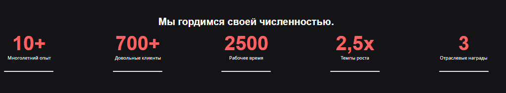 винвест винвест