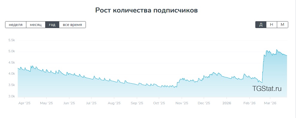 vip аналитика отзывы andrey amr99 vip аналитика отзывы andrey amr99