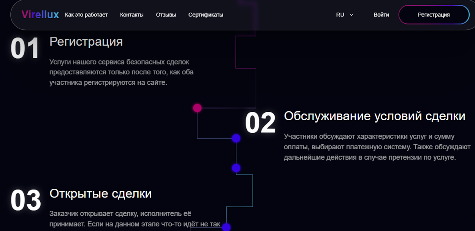 virellux com отзывы virellux com отзывы